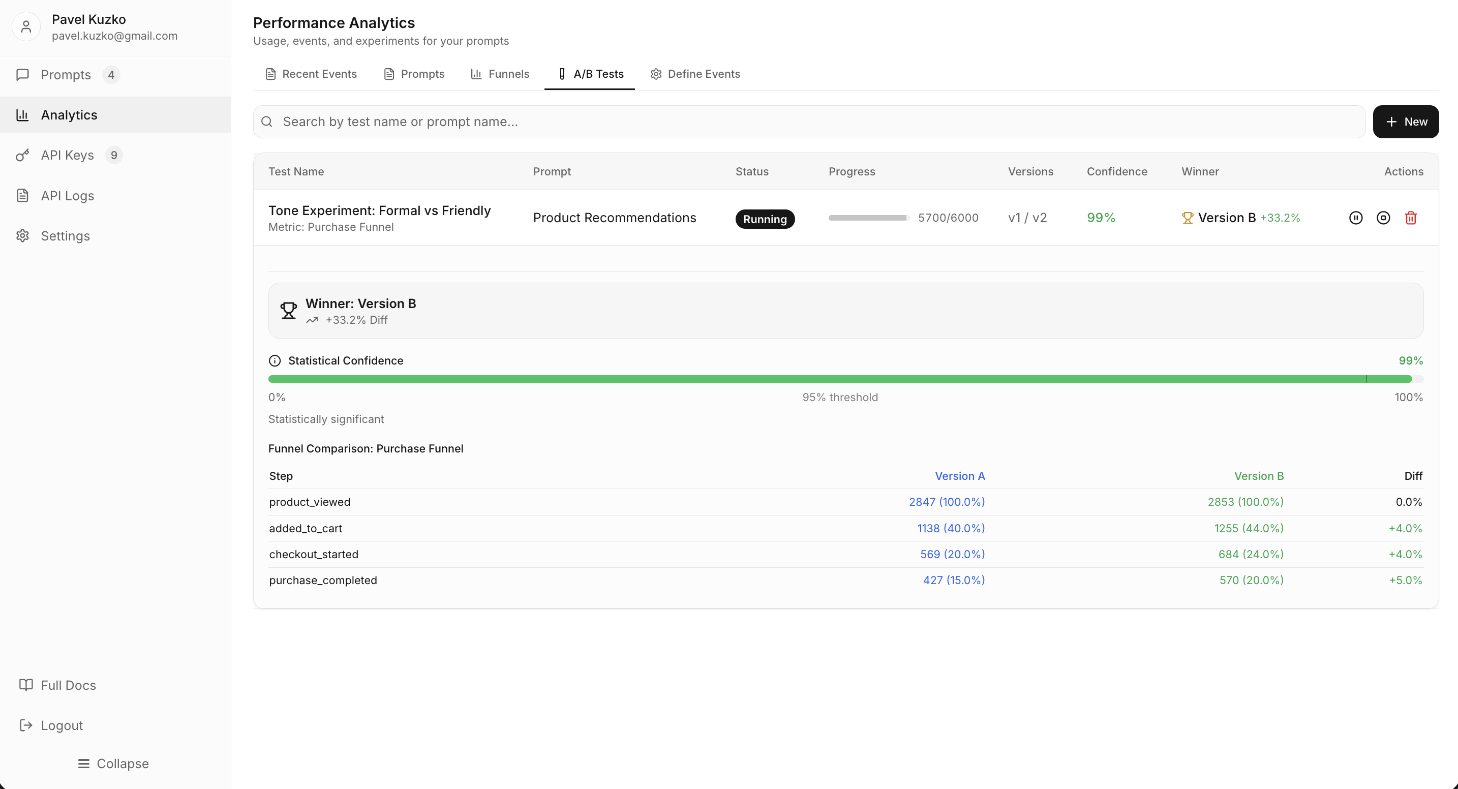 A/B тесты — статистическая значимость и определение победителя