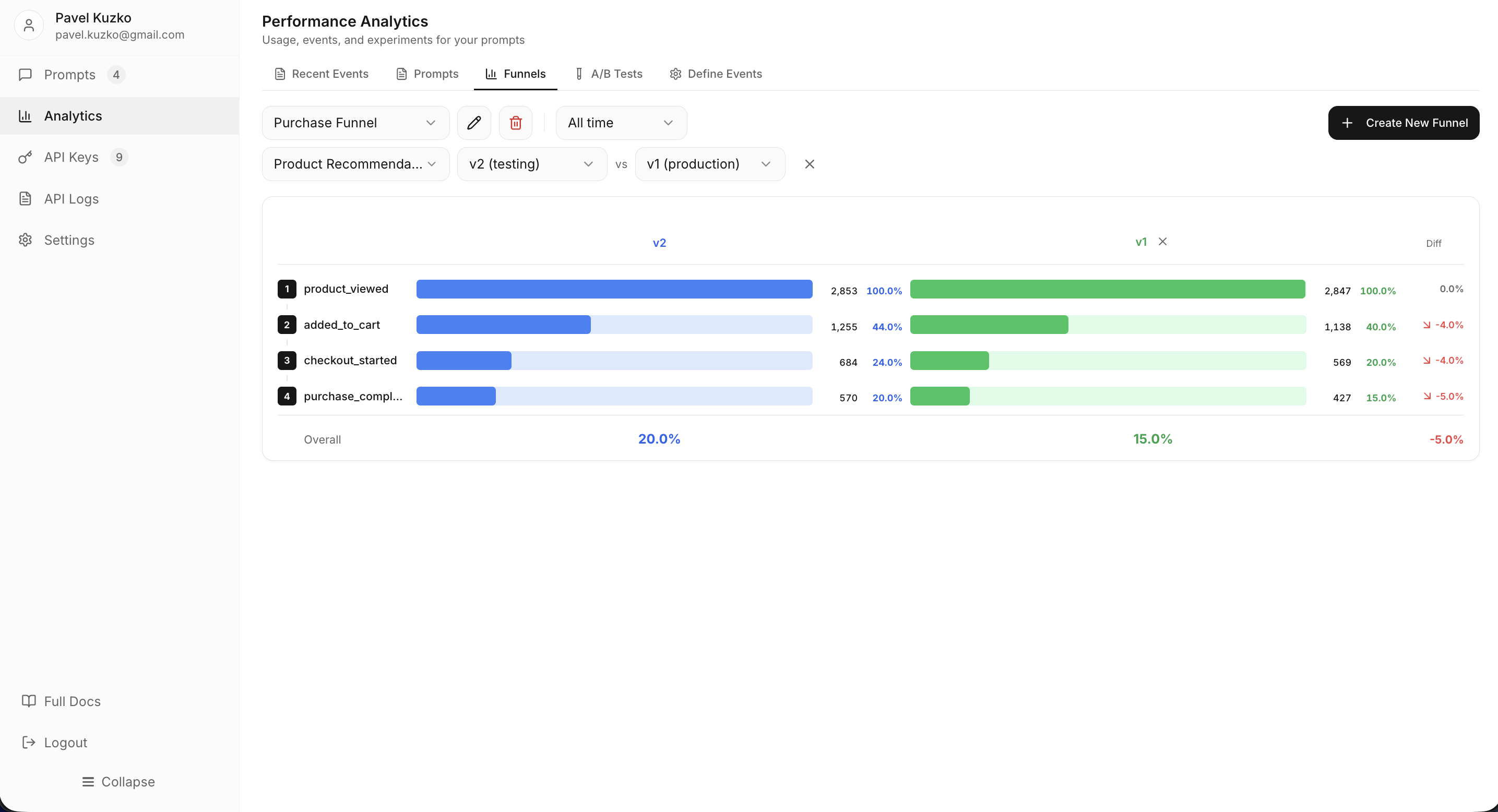Воронки — сравнение версий промптов по конверсии
